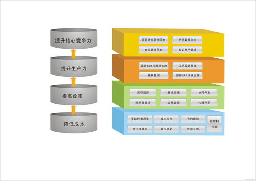 產(chǎn)品生命周期的管理方法與核心內(nèi)容 信息系統(tǒng)集成服務(wù)視角