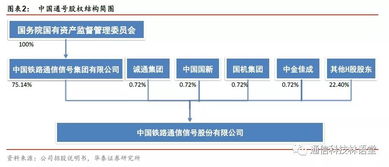 華泰通信王林團(tuán)隊(duì)聚焦科創(chuàng)速遞 中國(guó)通號(hào)領(lǐng)航信息系統(tǒng)集成服務(wù)新篇章