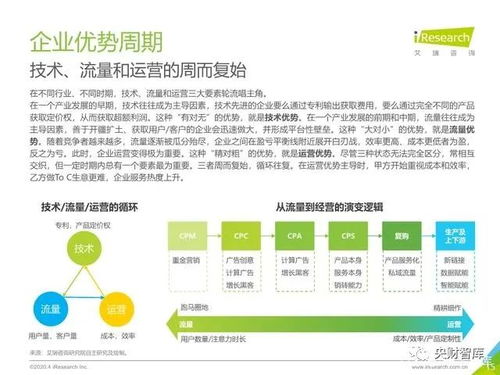 央財智庫2020年中國企業(yè)服務(wù)研究報告 數(shù)字化轉(zhuǎn)型浪潮下的機遇與挑戰(zhàn)