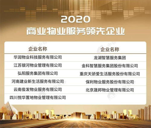 2020物業(yè)服務(wù)企業(yè)綜合實力500強榜單重磅發(fā)布，卓越服務(wù)引領(lǐng)行業(yè)新標(biāo)桿