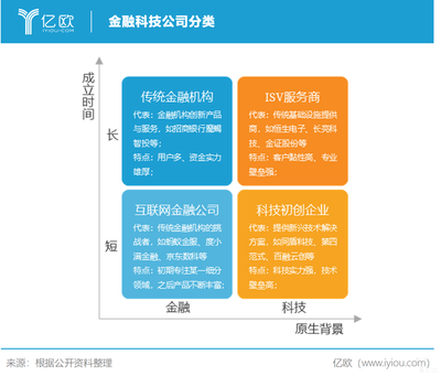 金融科技市場 萬億藍海，企業服務新引擎